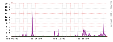 [Interfaces]: Bit rates