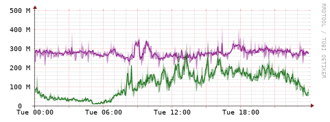 [Interfaces]: Bit rates