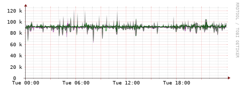 [Interfaces]: Bit rates
