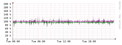 [Interfaces]: Bit rates