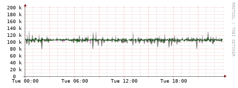 [Interfaces]: Bit rates