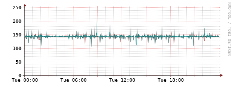 [Interfaces]: Packet rates