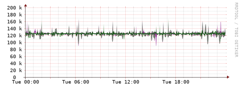 [Interfaces]: Bit rates