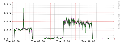 [Interfaces]: Bit rates
