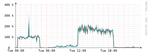 [Interfaces]: Packet rates