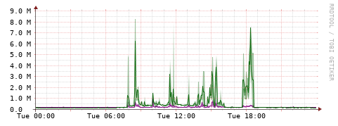 [Interfaces]: Bit rates