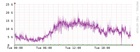 [Interfaces]: Bit rates
