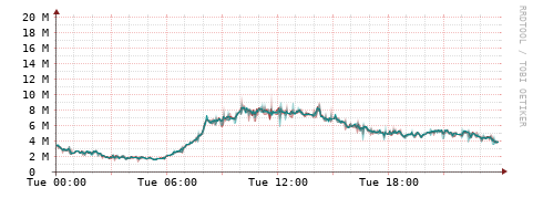 [Interfaces]: Packet rates