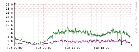 [Interfaces]: Bit rates