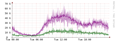 [Interfaces]: Bit rates