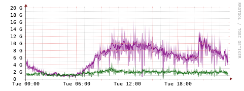[Interfaces]: Bit rates