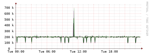[Interfaces]: Bit rates