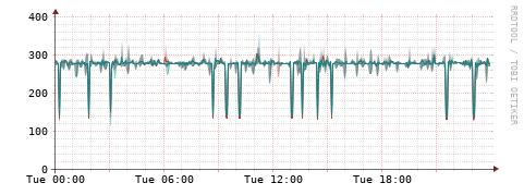 [Interfaces]: Packet rates