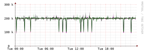 [Interfaces]: Bit rates
