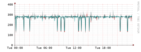[Interfaces]: Packet rates