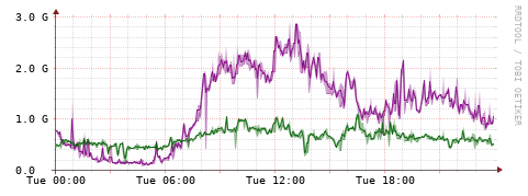 [Interfaces]: Bit rates