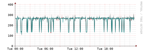 [Interfaces]: Packet rates