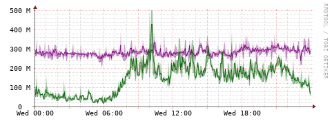 [Interfaces]: Bit rates