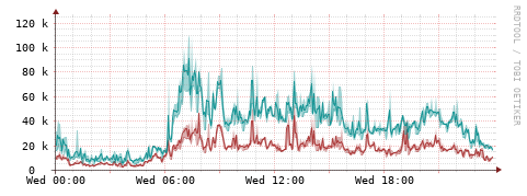 [Interfaces]: Packet rates