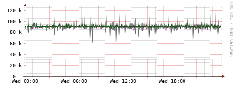 [Interfaces]: Bit rates