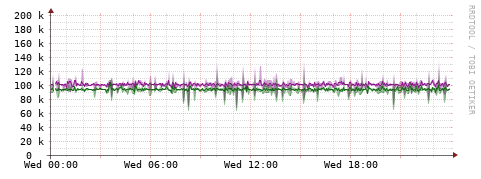 [Interfaces]: Bit rates