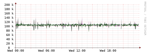 [Interfaces]: Bit rates