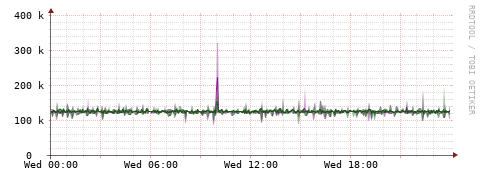 [Interfaces]: Bit rates