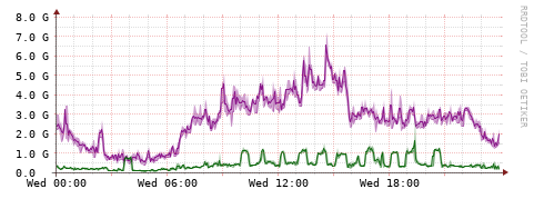 [Interfaces]: Bit rates