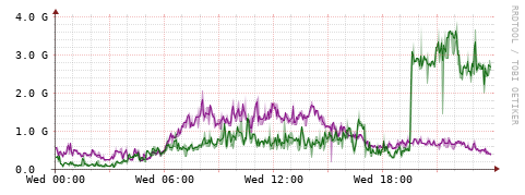 [Interfaces]: Bit rates