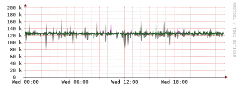 [Interfaces]: Bit rates