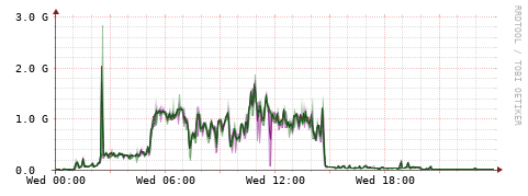 [Interfaces]: Bit rates