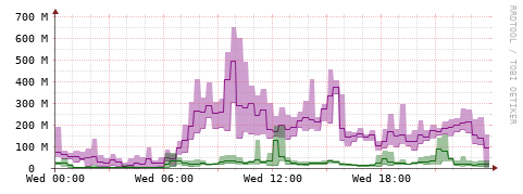 [Interfaces]: Bit rates