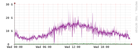 [Interfaces]: Bit rates