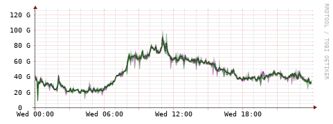 [Interfaces]: Bit rates
