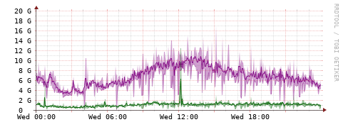 [Interfaces]: Bit rates