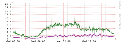 [Interfaces]: Bit rates