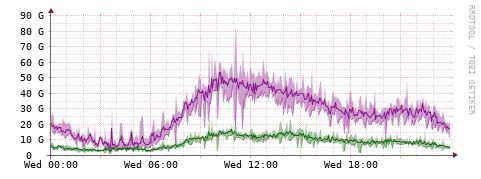 [Interfaces]: Bit rates