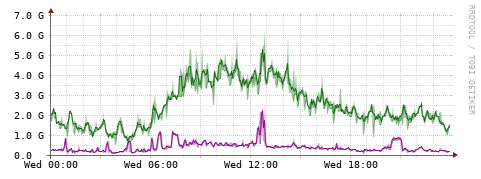 [Interfaces]: Bit rates