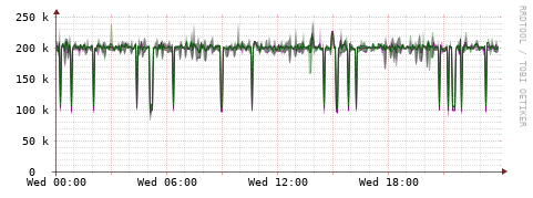 [Interfaces]: Bit rates