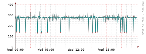 [Interfaces]: Packet rates