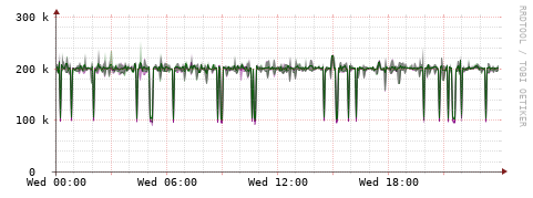 [Interfaces]: Bit rates