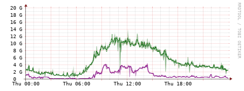 [Interfaces]: Bit rates