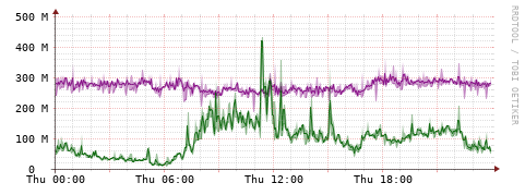 [Interfaces]: Bit rates