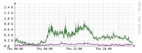 [Interfaces]: Bit rates