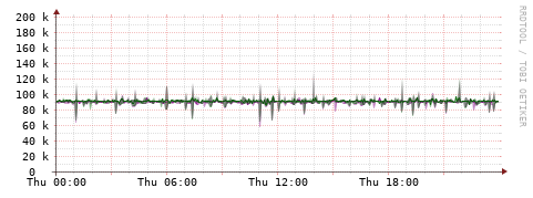 [Interfaces]: Bit rates