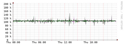 [Interfaces]: Bit rates