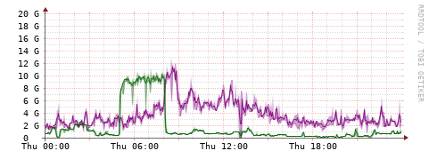 [Interfaces]: Bit rates