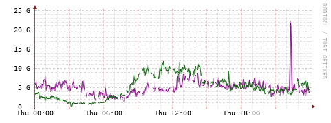 [Interfaces]: Bit rates