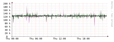 [Interfaces]: Bit rates