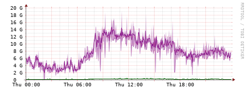 [Interfaces]: Bit rates